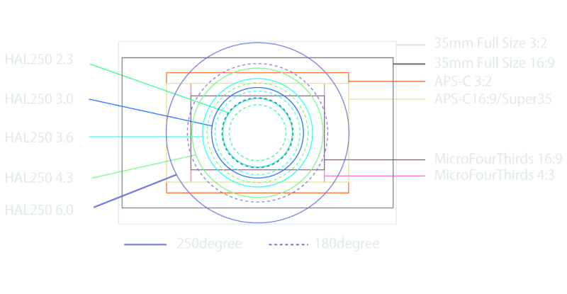 Entaniya chart